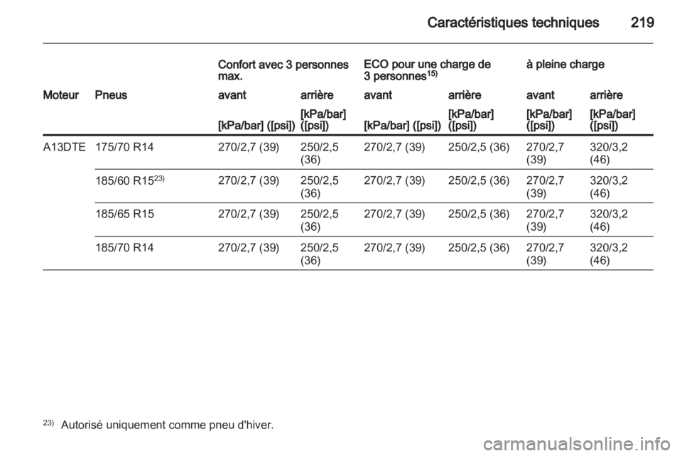 OPEL CORSA 2012  Manuel dutilisation (in French) 