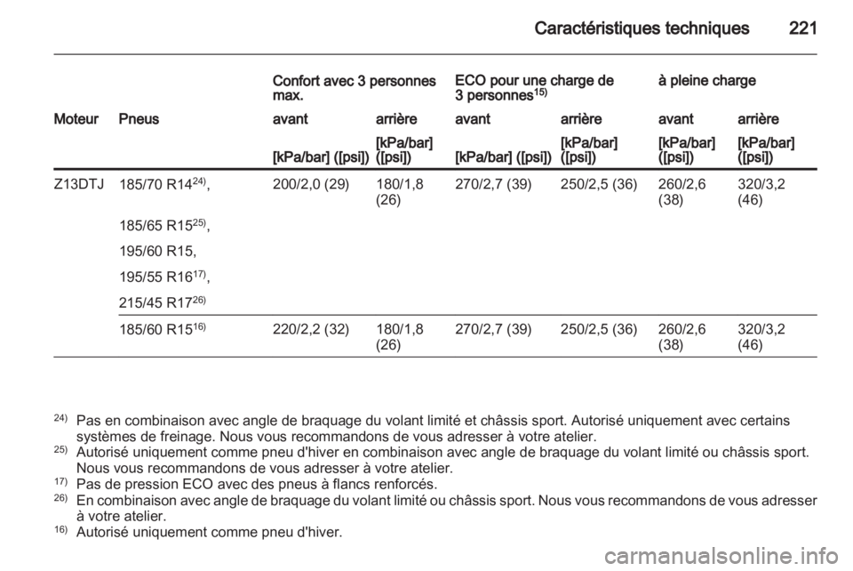 OPEL CORSA 2012  Manuel dutilisation (in French) 