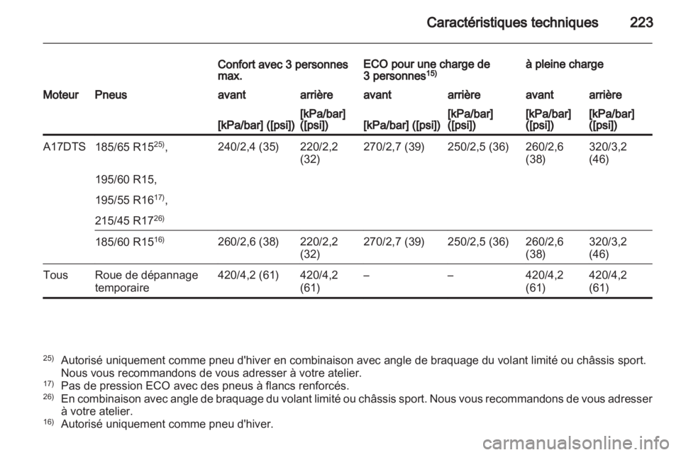 OPEL CORSA 2012  Manuel dutilisation (in French) 