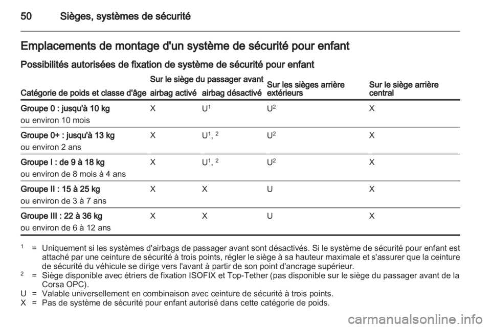 OPEL CORSA 2012  Manuel dutilisation (in French) 