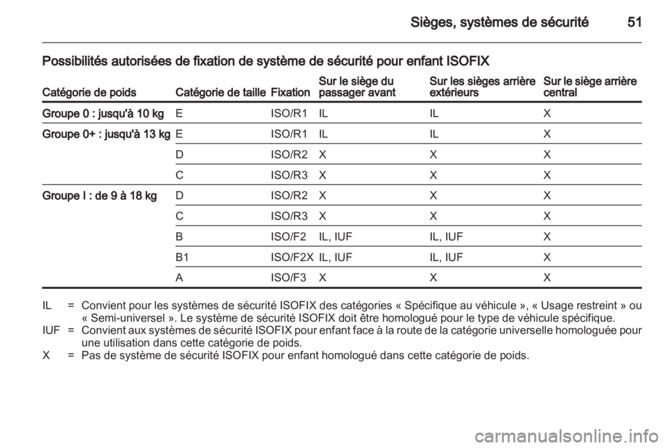 OPEL CORSA 2012  Manuel dutilisation (in French) 