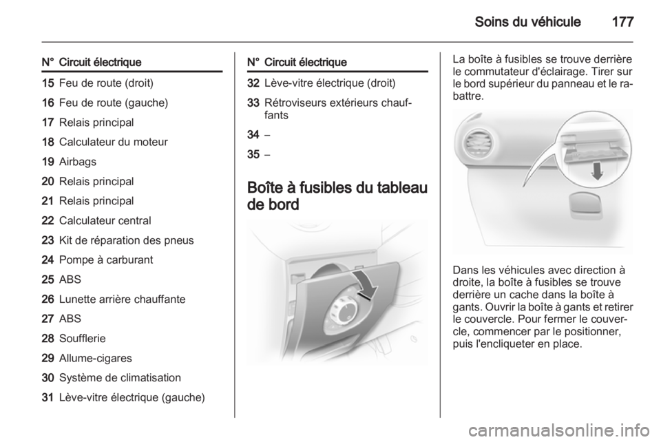 OPEL CORSA 2013 Manuel dutilisation (in French) OPEL CORSA 2013 Manuel dutilisation (in French)