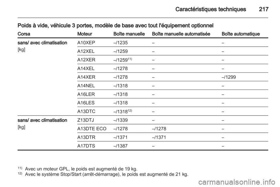 OPEL CORSA 2013 Manuel dutilisation (in French) OPEL CORSA 2013 Manuel dutilisation (in French)