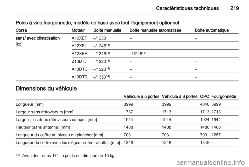 OPEL CORSA 2013 Manuel dutilisation (in French) OPEL CORSA 2013 Manuel dutilisation (in French)