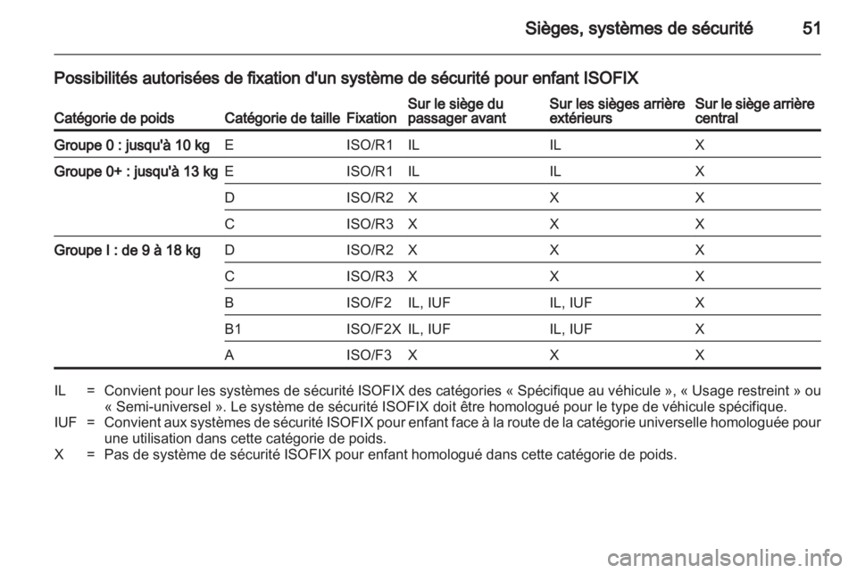 OPEL CORSA 2013 Manuel dutilisation (in French) OPEL CORSA 2013 Manuel dutilisation (in French)