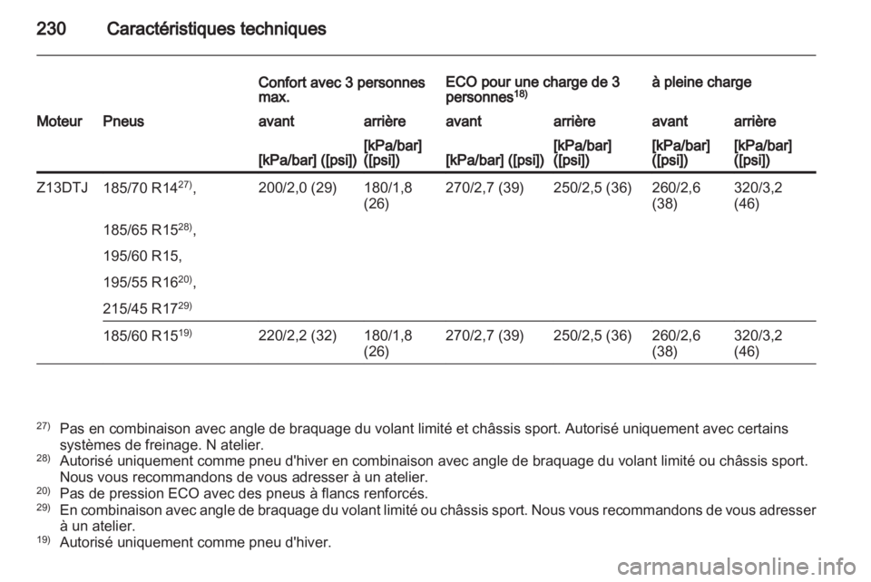 OPEL CORSA 2013.5 Manuel dutilisation (in French) OPEL CORSA 2013.5 Manuel dutilisation (in French)