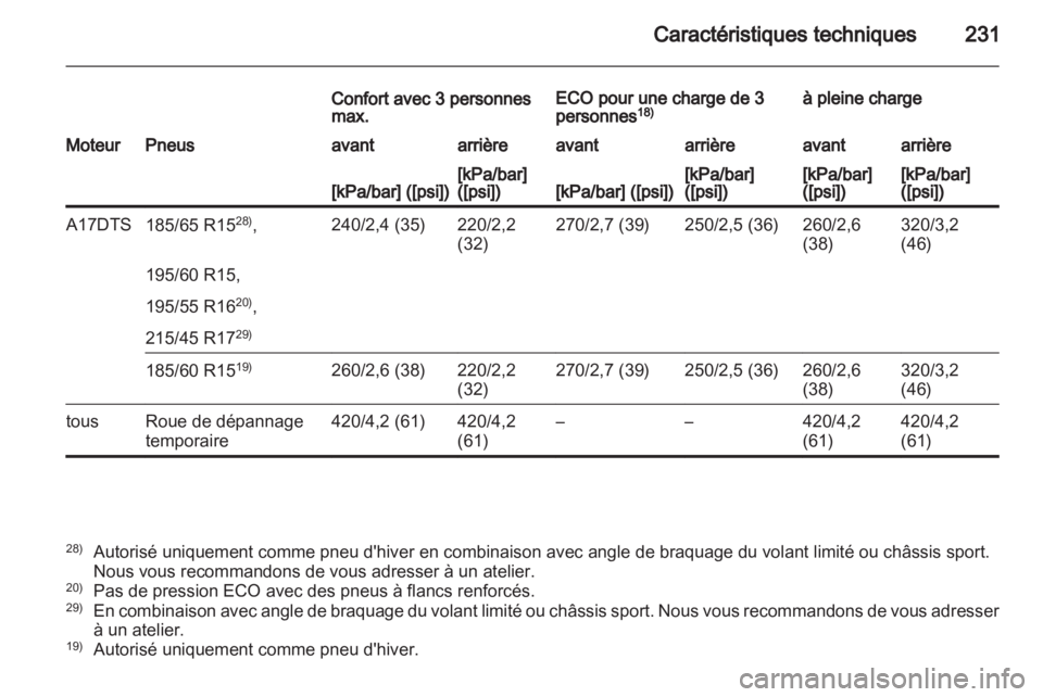 OPEL CORSA 2013.5 Manuel dutilisation (in French) OPEL CORSA 2013.5 Manuel dutilisation (in French)