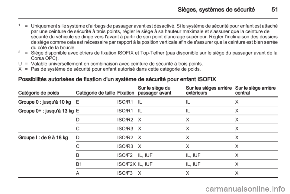 OPEL CORSA 2013.5 Manuel dutilisation (in French) OPEL CORSA 2013.5 Manuel dutilisation (in French)