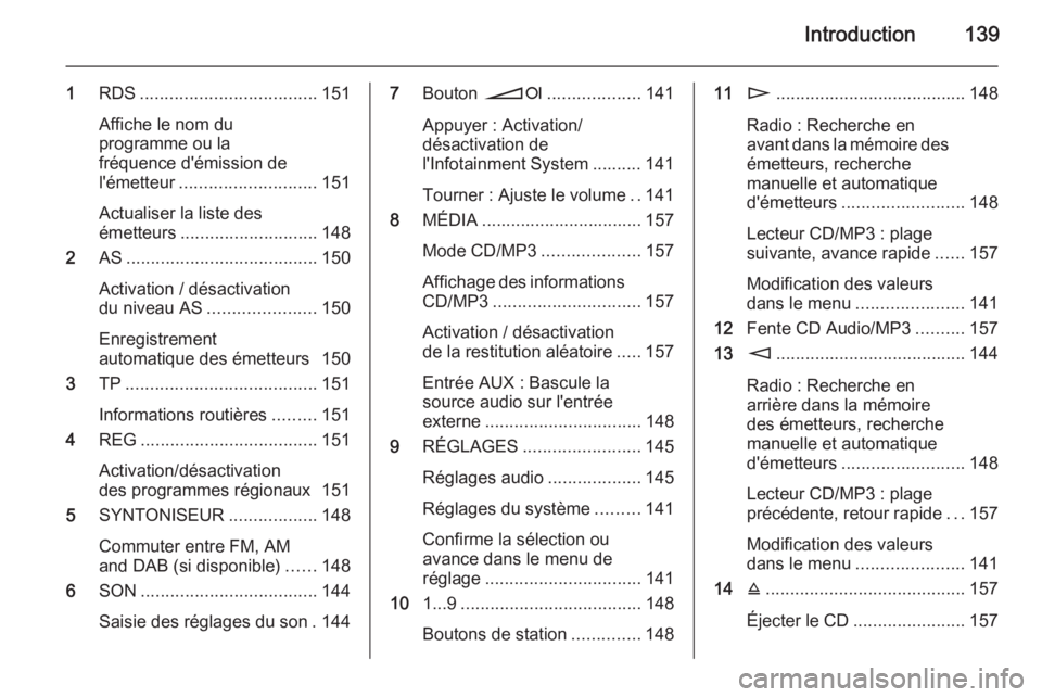 OPEL CORSA 2014.5 Manuel dutilisation (in French) Introduction139
1RDS .................................... 151
Affiche le nom du
programme ou la
fréquence d'émission de
l'émetteur ............................ 151
Actualiser la liste des
OPEL CORSA 2014.5 Manuel dutilisation (in French) Introduction139
1RDS .................................... 151
Affiche le nom du
programme ou la
fréquence d'émission de
l'émetteur ............................ 151
Actualiser la liste des