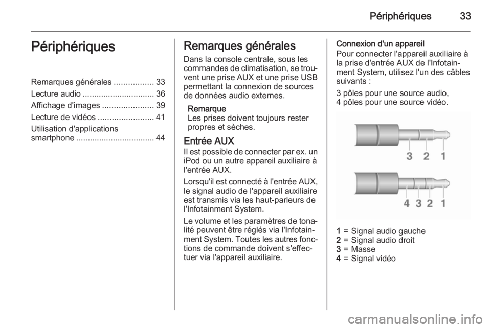 OPEL CORSA 2015  Manuel multimédia (in French) Périphériques33PériphériquesRemarques générales.................33
Lecture audio ............................... 36
Affichage d'images ......................39
Lecture de vidéos ...........