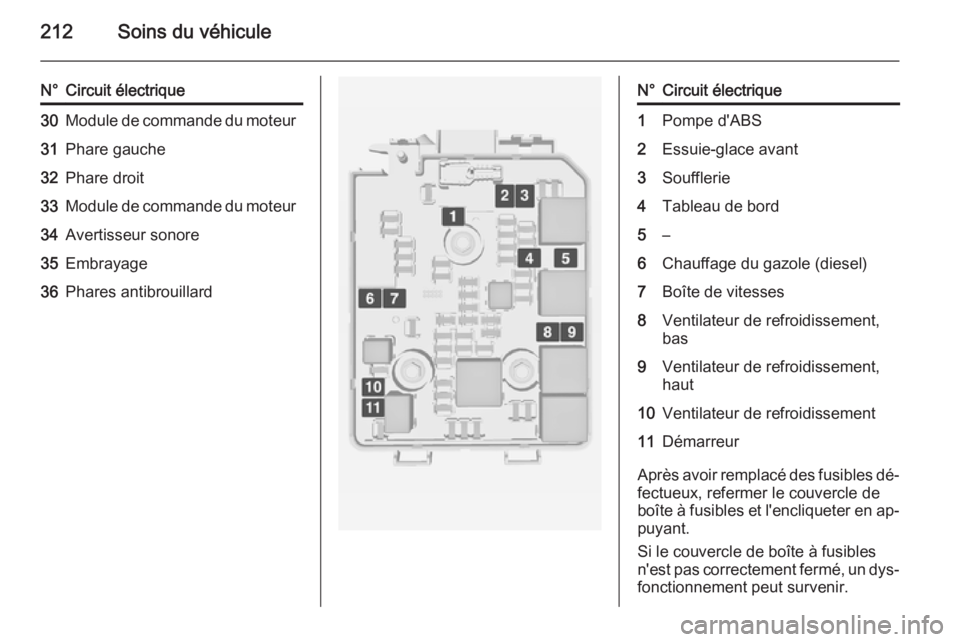 OPEL CORSA 2015 Manuel dutilisation (in French) 212Soins du véhicule
N°Circuit électrique30Module de commande du moteur31Phare gauche32Phare droit33Module de commande du moteur34Avertisseur sonore35Embrayage36Phares antibrouillardN°Circuit éle OPEL CORSA 2015 Manuel dutilisation (in French) 212Soins du véhicule
N°Circuit électrique30Module de commande du moteur31Phare gauche32Phare droit33Module de commande du moteur34Avertisseur sonore35Embrayage36Phares antibrouillardN°Circuit éle