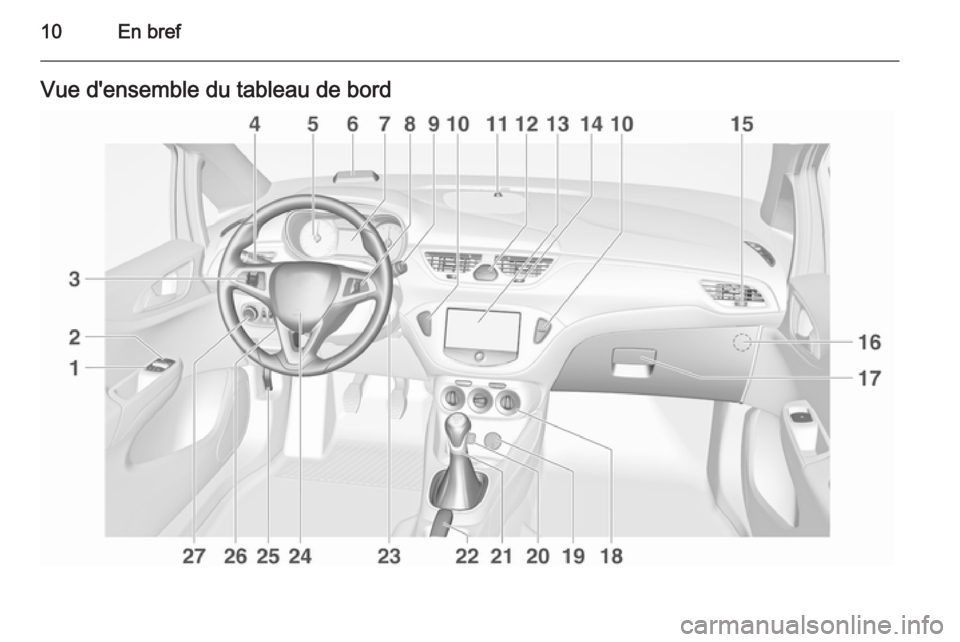 OPEL CORSA 2015.5  Manuel dutilisation (in French) 10En brefVue d'ensemble du tableau de bord 