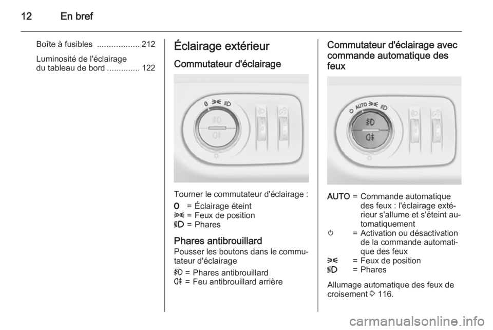 OPEL CORSA 2015.5  Manuel dutilisation (in French) 12En bref
Boîte à fusibles ..................212
Luminosité de l'éclairage
du tableau de bord ..............122Éclairage extérieur
Commutateur d'éclairage
Tourner le commutateur d'�