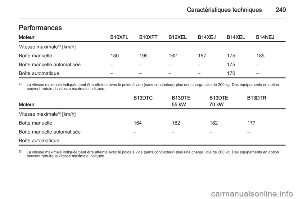 OPEL CORSA 2015.5  Manuel dutilisation (in French) Caractéristiques techniques249PerformancesMoteurB10XFLB10XFTB12XELB14XEJB14XELB14NEJVitesse maximale4)
 [km/h]Boîte manuelle180195162167175185Boîte manuelle automatisée––––175–Boîte aut