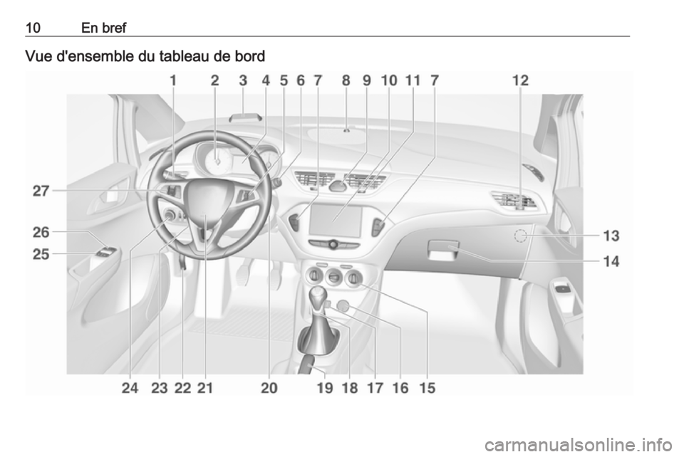 OPEL CORSA E 2018 Manuel dutilisation (in French) 10En brefVue d'ensemble du tableau de bord OPEL CORSA E 2018 Manuel dutilisation (in French) 10En brefVue d'ensemble du tableau de bord