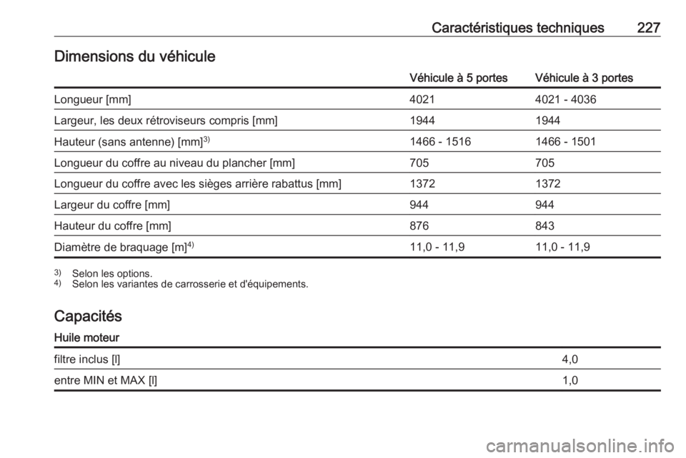 OPEL CORSA E 2019  Manuel dutilisation (in French) Caractéristiques techniques227Dimensions du véhiculeVéhicule à 5 portesVéhicule à 3 portesLongueur [mm]40214021 - 4036Largeur, les deux rétroviseurs compris [mm]19441944Hauteur (sans antenne) [