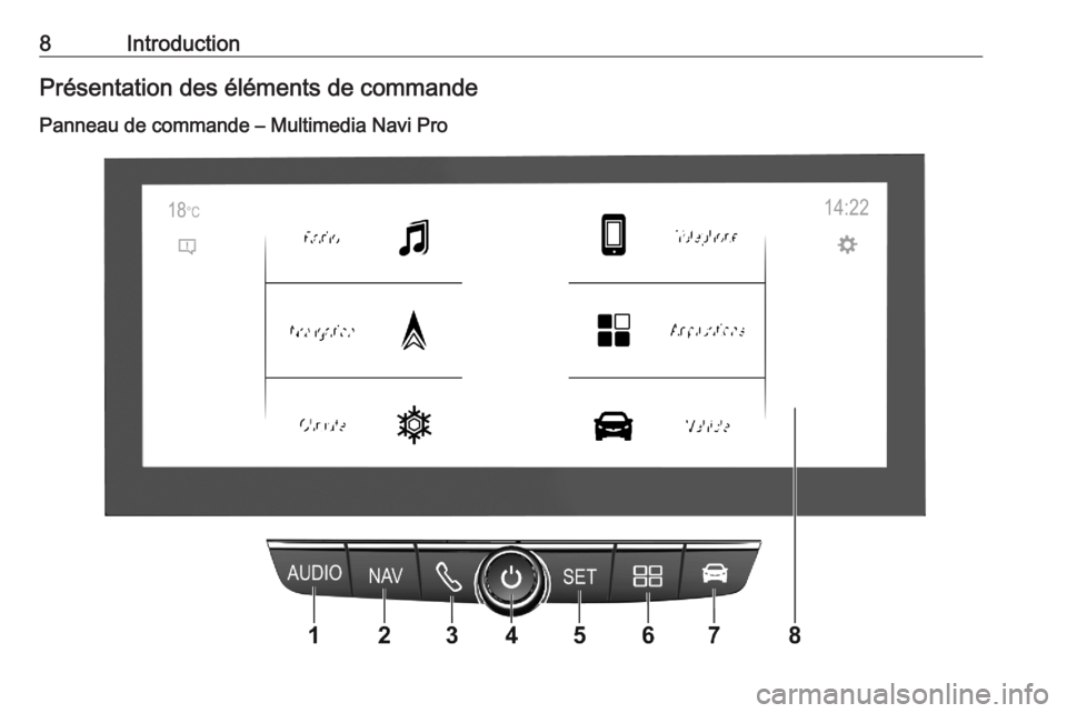 OPEL CORSA F 2020  Manuel multimédia (in French) 8IntroductionPrésentation des éléments de commandePanneau de commande – Multimedia Navi Pro 