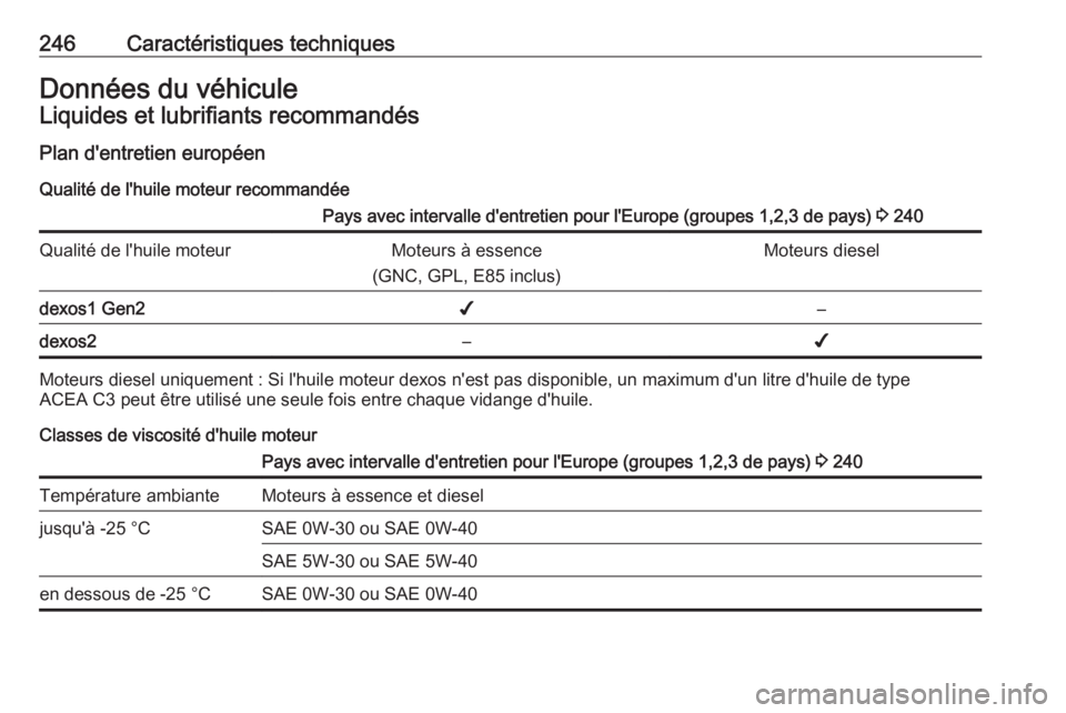 OPEL CROSSLAND X 2018  Manuel dutilisation (in French) 246Caractéristiques techniquesDonnées du véhiculeLiquides et lubrifiants recommandésPlan d'entretien européen Qualité de l'huile moteur recommandéePays avec intervalle d'entretien p