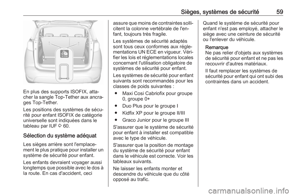 OPEL CROSSLAND X 2018 Manuel dutilisation (in French) Sièges, systèmes de sécurité59
En plus des supports ISOFIX, atta‐
cher la sangle Top-Tether aux ancra‐
ges Top-Tether.
Les positions des systèmes de sécu‐
rité pour enfant ISOFIX de cat OPEL CROSSLAND X 2018 Manuel dutilisation (in French) Sièges, systèmes de sécurité59
En plus des supports ISOFIX, atta‐
cher la sangle Top-Tether aux ancra‐
ges Top-Tether.
Les positions des systèmes de sécu‐
rité pour enfant ISOFIX de cat
