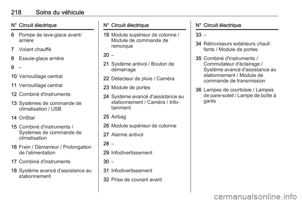 OPEL CROSSLAND X 2018.5  Manuel dutilisation (in French) 218Soins du véhiculeN°Circuit électrique6Pompe de lave-glace avant/
arrière7Volant chauffé8Essuie-glace arrière9–10Verrouillage central11Verrouillage central12Combiné d'instruments13Syst�