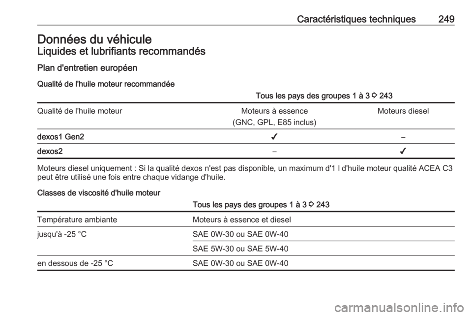 OPEL CROSSLAND X 2018.5  Manuel dutilisation (in French) Caractéristiques techniques249Données du véhiculeLiquides et lubrifiants recommandésPlan d'entretien européen
Qualité de l'huile moteur recommandéeTous les pays des groupes 1 à 3  3 24