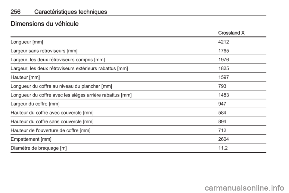 OPEL CROSSLAND X 2018.5  Manuel dutilisation (in French) 256Caractéristiques techniquesDimensions du véhiculeCrossland XLongueur [mm]4212Largeur sans rétroviseurs [mm]1765Largeur, les deux rétroviseurs compris [mm]1976Largeur, les deux rétroviseurs ext