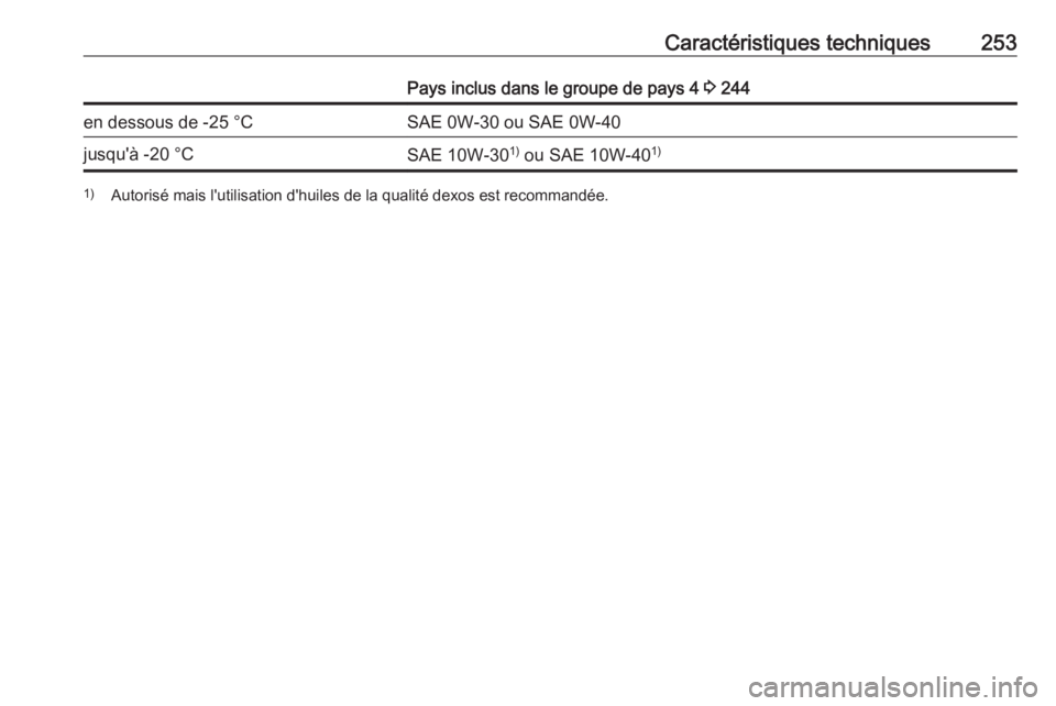 OPEL CROSSLAND X 2019  Manuel dutilisation (in French) Caractéristiques techniques253Pays inclus dans le groupe de pays 4 3 244en dessous de -25 °CSAE 0W-30 ou SAE 0W-40jusqu'à -20 °CSAE 10W-30 1)
 ou SAE 10W-40 1)1)
Autorisé mais l'utilisati