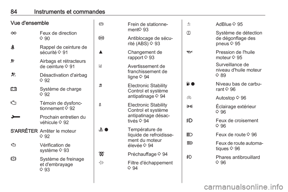 OPEL CROSSLAND X 2019  Manuel dutilisation (in French) 84Instruments et commandesVue d'ensembleOFeux de direction
3  90XRappel de ceinture de
sécurité  3 91vAirbags et rétracteurs
de ceinture  3 91VDésactivation d'airbag
3  92pSystème de char