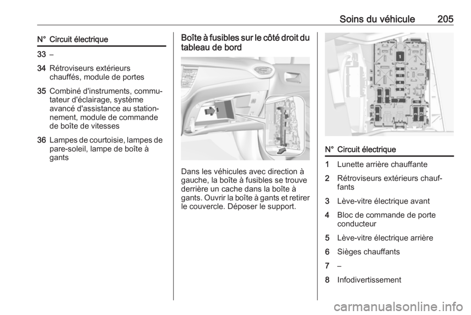 OPEL CROSSLAND X 2019.75  Manuel dutilisation (in French) Soins du véhicule205N°Circuit électrique33–34Rétroviseurs extérieurs
chauffés, module de portes35Combiné d'instruments, commu‐
tateur d'éclairage, système
avancé d'assistance