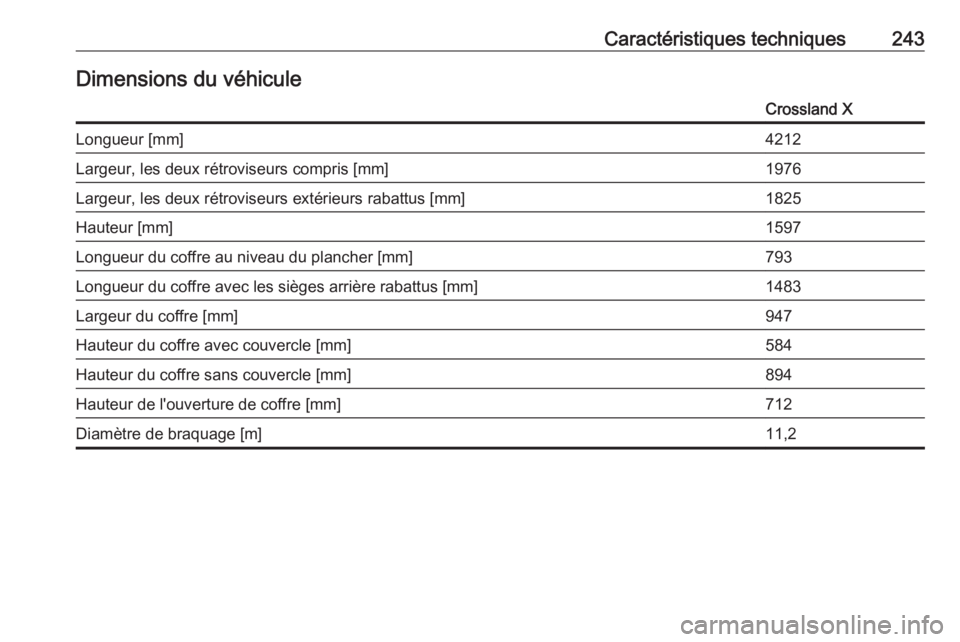 OPEL CROSSLAND X 2019.75  Manuel dutilisation (in French) Caractéristiques techniques243Dimensions du véhiculeCrossland XLongueur [mm]4212Largeur, les deux rétroviseurs compris [mm]1976Largeur, les deux rétroviseurs extérieurs rabattus [mm]1825Hauteur [