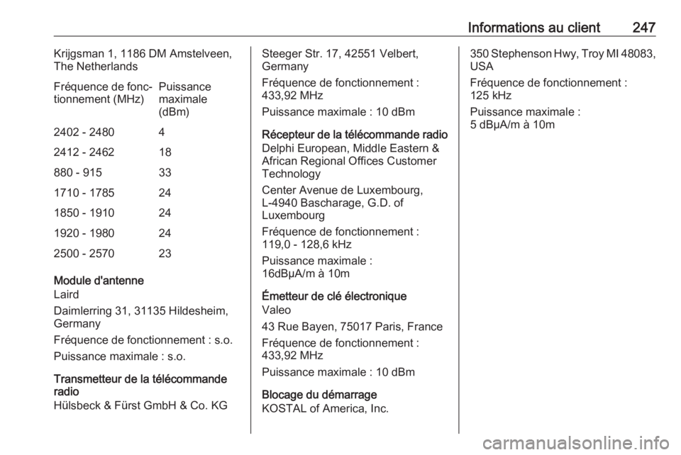 OPEL CROSSLAND X 2019.75  Manuel dutilisation (in French) Informations au client247Krijgsman 1, 1186 DM Amstelveen,
The NetherlandsFréquence de fonc‐
tionnement (MHz)Puissance
maximale
(dBm)2402 - 248042412 - 246218880 - 915331710 - 1785241850 - 191024192
