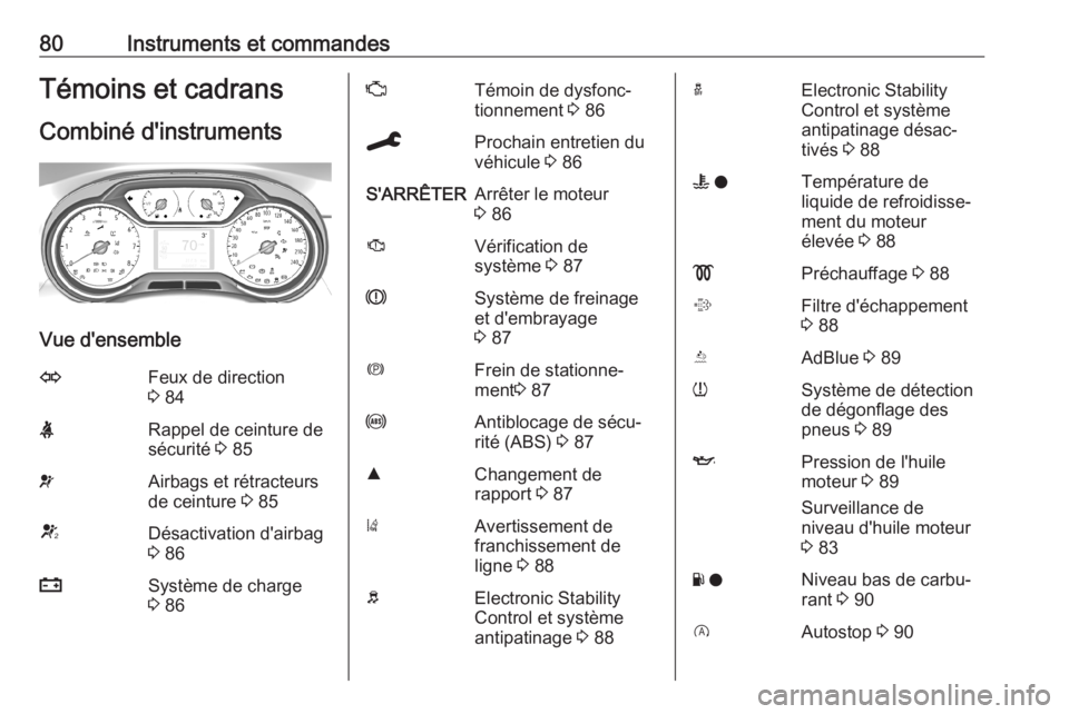 OPEL CROSSLAND X 2019.75  Manuel dutilisation (in French) 80Instruments et commandesTémoins et cadransCombiné d'instruments
Vue d'ensemble
OFeux de direction
3  84XRappel de ceinture de
sécurité  3 85vAirbags et rétracteurs
de ceinture  3 85VDé