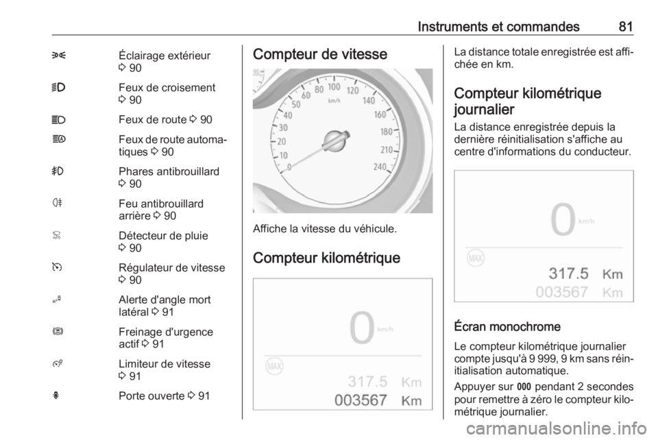 OPEL CROSSLAND X 2019.75  Manuel dutilisation (in French) Instruments et commandes818Éclairage extérieur
3  909Feux de croisement
3  90CFeux de route  3 90fFeux de route automa‐
tiques  3 90>Phares antibrouillard
3  90øFeu antibrouillard
arrière  3 90<