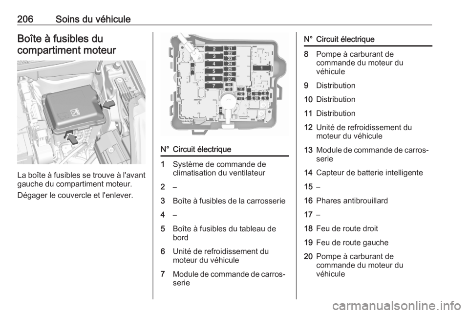 OPEL CROSSLAND X 2020 Manuel dutilisation (in French) 206Soins du véhiculeBoîte à fusibles du
compartiment moteur
La boîte à fusibles se trouve à l'avant
gauche du compartiment moteur.
Dégager le couvercle et l'enlever.
N°Circuit électri OPEL CROSSLAND X 2020 Manuel dutilisation (in French) 206Soins du véhiculeBoîte à fusibles du
compartiment moteur
La boîte à fusibles se trouve à l'avant
gauche du compartiment moteur.
Dégager le couvercle et l'enlever.
N°Circuit électri