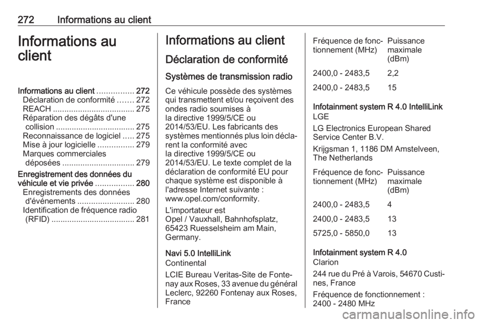 OPEL GRANDLAND X 2018 Manuel dutilisation (in French) 272Informations au clientInformations au
clientInformations au client ................272
Déclaration de conformité .......272
REACH .................................... 275
Réparation des dégâts OPEL GRANDLAND X 2018 Manuel dutilisation (in French) 272Informations au clientInformations au
clientInformations au client ................272
Déclaration de conformité .......272
REACH .................................... 275
Réparation des dégâts