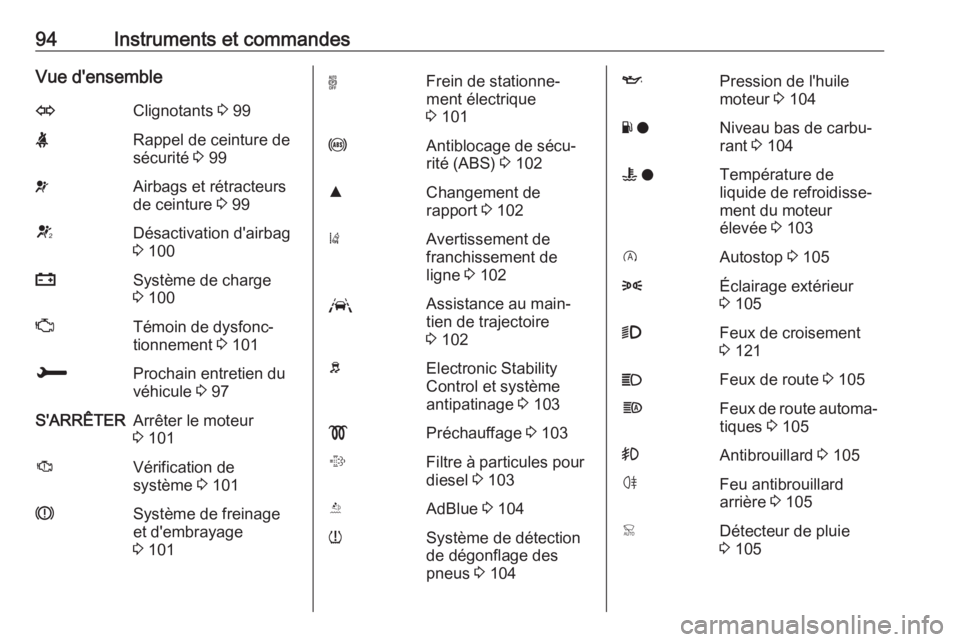 OPEL GRANDLAND X 2018  Manuel dutilisation (in French) 94Instruments et commandesVue d'ensembleOClignotants 3 99XRappel de ceinture de
sécurité  3 99vAirbags et rétracteurs
de ceinture  3 99VDésactivation d'airbag
3  100pSystème de charge
3  