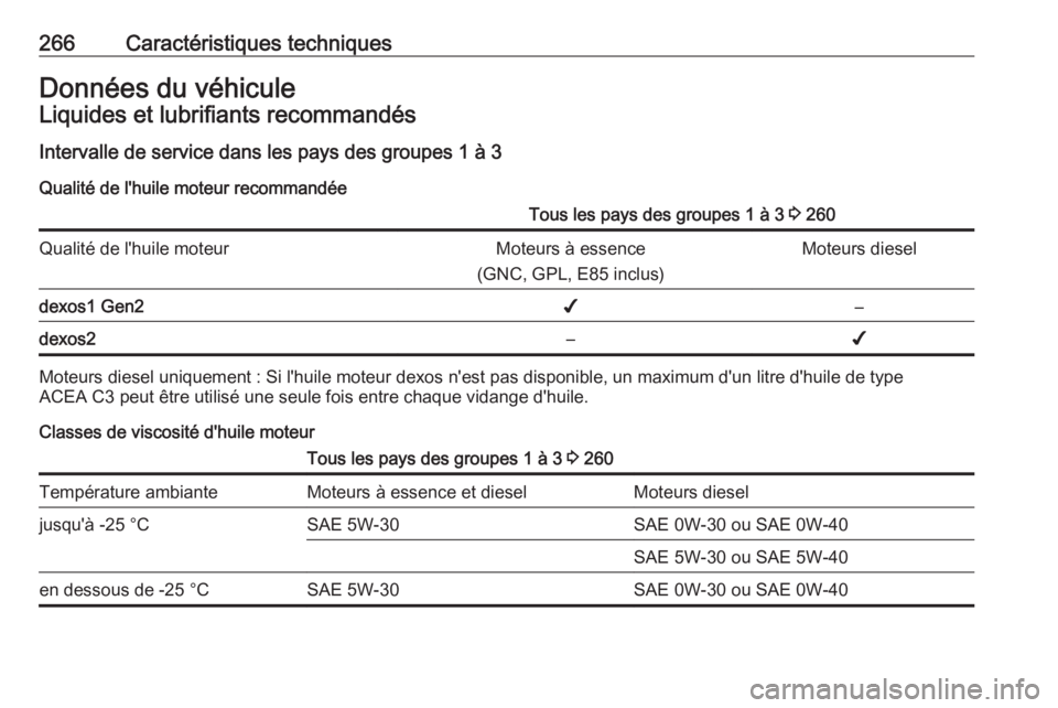 OPEL GRANDLAND X 2018.5 Manuel dutilisation (in French) 266Caractéristiques techniquesDonnées du véhiculeLiquides et lubrifiants recommandésIntervalle de service dans les pays des groupes 1 à 3 Qualité de l'huile moteur recommandéeTous les pays OPEL GRANDLAND X 2018.5 Manuel dutilisation (in French) 266Caractéristiques techniquesDonnées du véhiculeLiquides et lubrifiants recommandésIntervalle de service dans les pays des groupes 1 à 3 Qualité de l'huile moteur recommandéeTous les pays