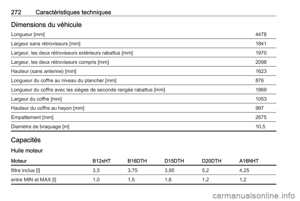 OPEL GRANDLAND X 2018.5  Manuel dutilisation (in French) 272Caractéristiques techniquesDimensions du véhiculeLongueur [mm]4478Largeur sans rétroviseurs [mm]1841Largeur, les deux rétroviseurs extérieurs rabattus [mm]1970Largeur, les deux rétroviseurs c