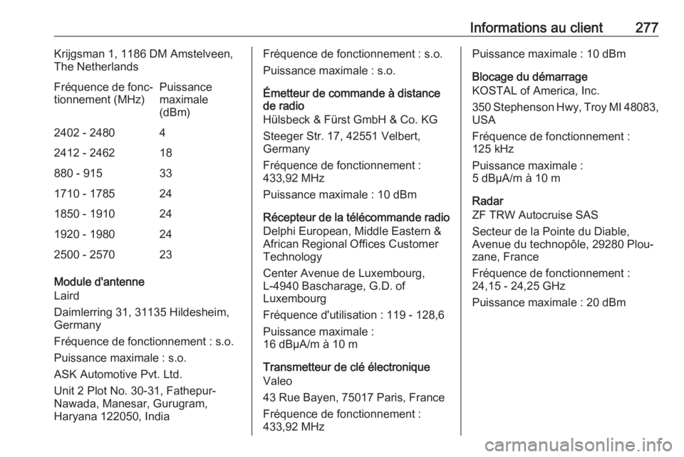 OPEL GRANDLAND X 2018.5  Manuel dutilisation (in French) Informations au client277Krijgsman 1, 1186 DM Amstelveen,
The NetherlandsFréquence de fonc‐
tionnement (MHz)Puissance
maximale
(dBm)2402 - 248042412 - 246218880 - 915331710 - 1785241850 - 191024192