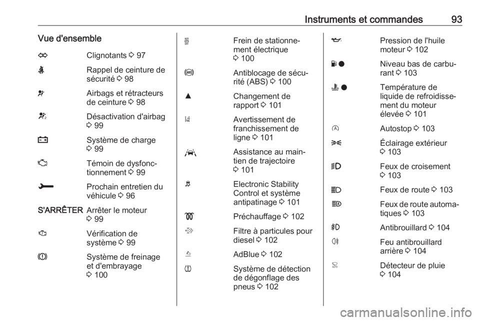 OPEL GRANDLAND X 2018.5  Manuel dutilisation (in French) Instruments et commandes93Vue d'ensembleOClignotants 3 97XRappel de ceinture de
sécurité  3 98vAirbags et rétracteurs
de ceinture  3 98VDésactivation d'airbag
3  99pSystème de charge
3  9