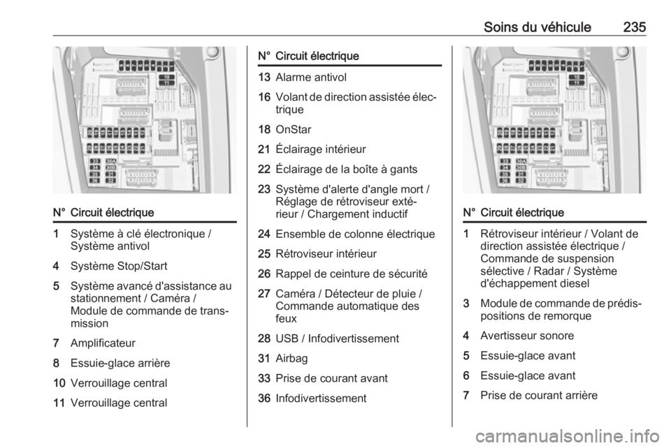 OPEL GRANDLAND X 2018.75  Manuel dutilisation (in French) Soins du véhicule235N°Circuit électrique1Système à clé électronique /
Système antivol4Système Stop/Start5Système avancé d'assistance au
stationnement / Caméra /
Module de commande de t