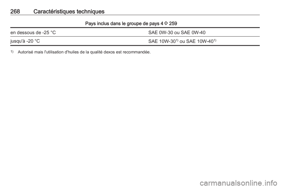 OPEL GRANDLAND X 2018.75 Manuel dutilisation (in French) 268Caractéristiques techniquesPays inclus dans le groupe de pays 4 3 259en dessous de -25 °CSAE 0W-30 ou SAE 0W-40jusqu'à -20 °CSAE 10W-30 1)
ou SAE 10W-40 1)1)
Autorisé mais l'utilisati OPEL GRANDLAND X 2018.75 Manuel dutilisation (in French) 268Caractéristiques techniquesPays inclus dans le groupe de pays 4 3 259en dessous de -25 °CSAE 0W-30 ou SAE 0W-40jusqu'à -20 °CSAE 10W-30 1)
ou SAE 10W-40 1)1)
Autorisé mais l'utilisati