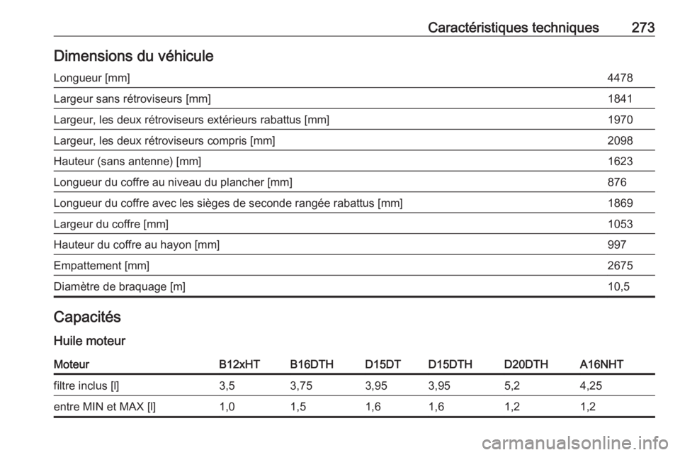 OPEL GRANDLAND X 2018.75  Manuel dutilisation (in French) Caractéristiques techniques273Dimensions du véhiculeLongueur [mm]4478Largeur sans rétroviseurs [mm]1841Largeur, les deux rétroviseurs extérieurs rabattus [mm]1970Largeur, les deux rétroviseurs c