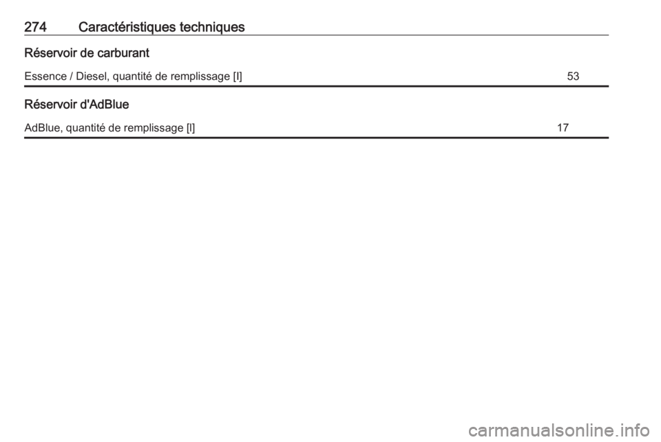 OPEL GRANDLAND X 2018.75  Manuel dutilisation (in French) 274Caractéristiques techniquesRéservoir de carburantEssence / Diesel, quantité de remplissage [I]53
Réservoir d'AdBlue
AdBlue, quantité de remplissage [l]17 