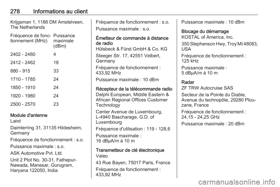 OPEL GRANDLAND X 2018.75  Manuel dutilisation (in French) 278Informations au clientKrijgsman 1, 1186 DM Amstelveen,
The NetherlandsFréquence de fonc‐
tionnement (MHz)Puissance
maximale
(dBm)2402 - 248042412 - 246218880 - 915331710 - 1785241850 - 191024192
