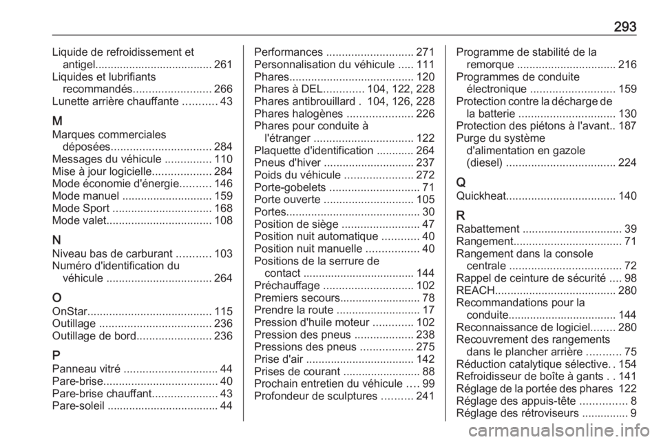 OPEL GRANDLAND X 2018.75  Manuel dutilisation (in French) 293Liquide de refroidissement etantigel...................................... 261
Liquides et lubrifiants recommandés ......................... 266
Lunette arrière chauffante  ...........43
M Marque