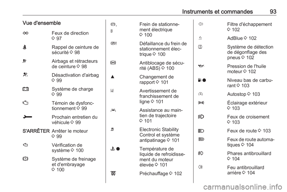 OPEL GRANDLAND X 2018.75  Manuel dutilisation (in French) Instruments et commandes93Vue d'ensembleOFeux de direction
3  97XRappel de ceinture de
sécurité  3 98vAirbags et rétracteurs
de ceinture  3 98VDésactivation d'airbag
3  99pSystème de char