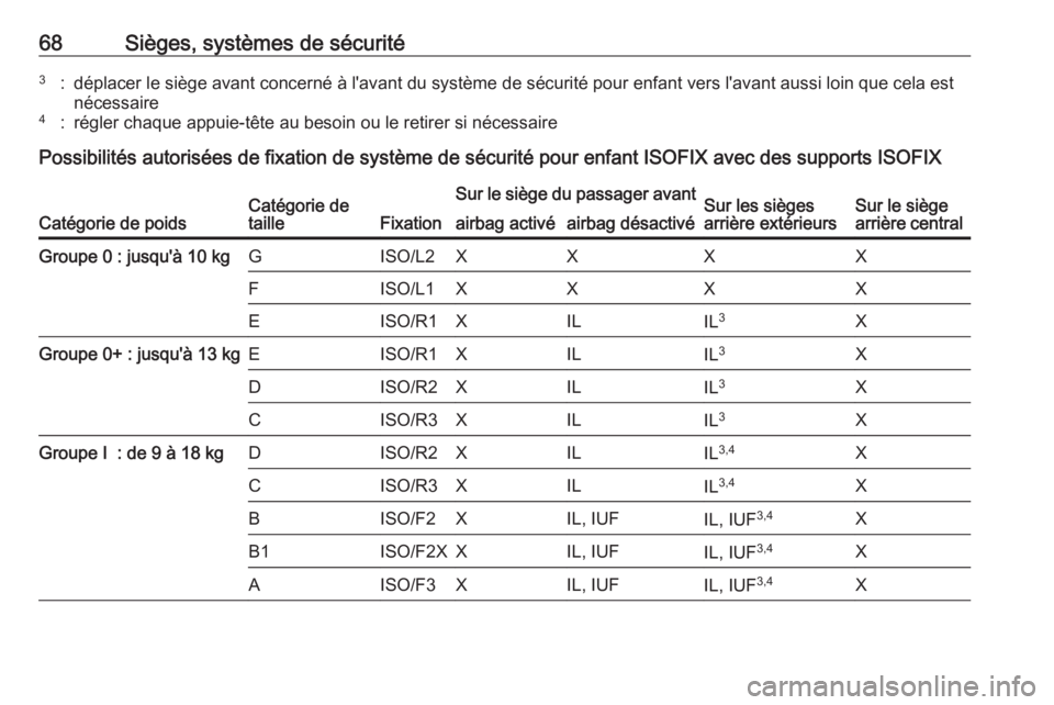 OPEL GRANDLAND X 2019  Manuel dutilisation (in French) 68Sièges, systèmes de sécurité3:déplacer le siège avant concerné à l'avant du système de sécurité pour enfant vers l'avant aussi loin que cela est
nécessaire4:régler chaque appuie