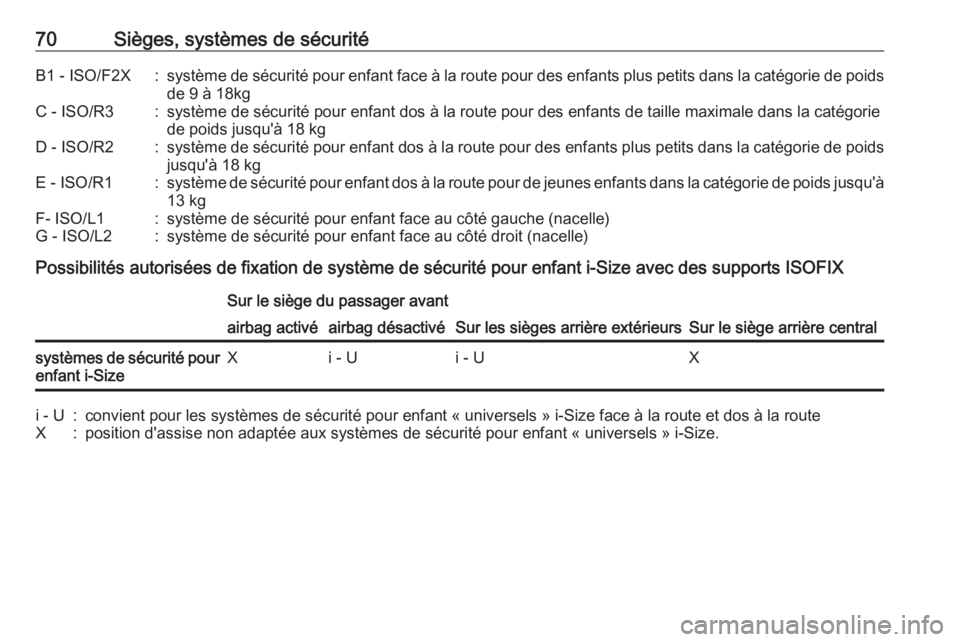 OPEL GRANDLAND X 2019  Manuel dutilisation (in French) 70Sièges, systèmes de sécuritéB1 - ISO/F2X:système de sécurité pour enfant face à la route pour des enfants plus petits dans la catégorie de poids
de 9 à 18kgC - ISO/R3:système de sécurit�