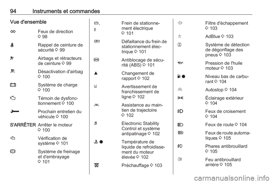 OPEL GRANDLAND X 2019  Manuel dutilisation (in French) 94Instruments et commandesVue d'ensembleOFeux de direction
3  98XRappel de ceinture de
sécurité  3 99vAirbags et rétracteurs
de ceinture  3 99VDésactivation d'airbag
3  100pSystème de cha